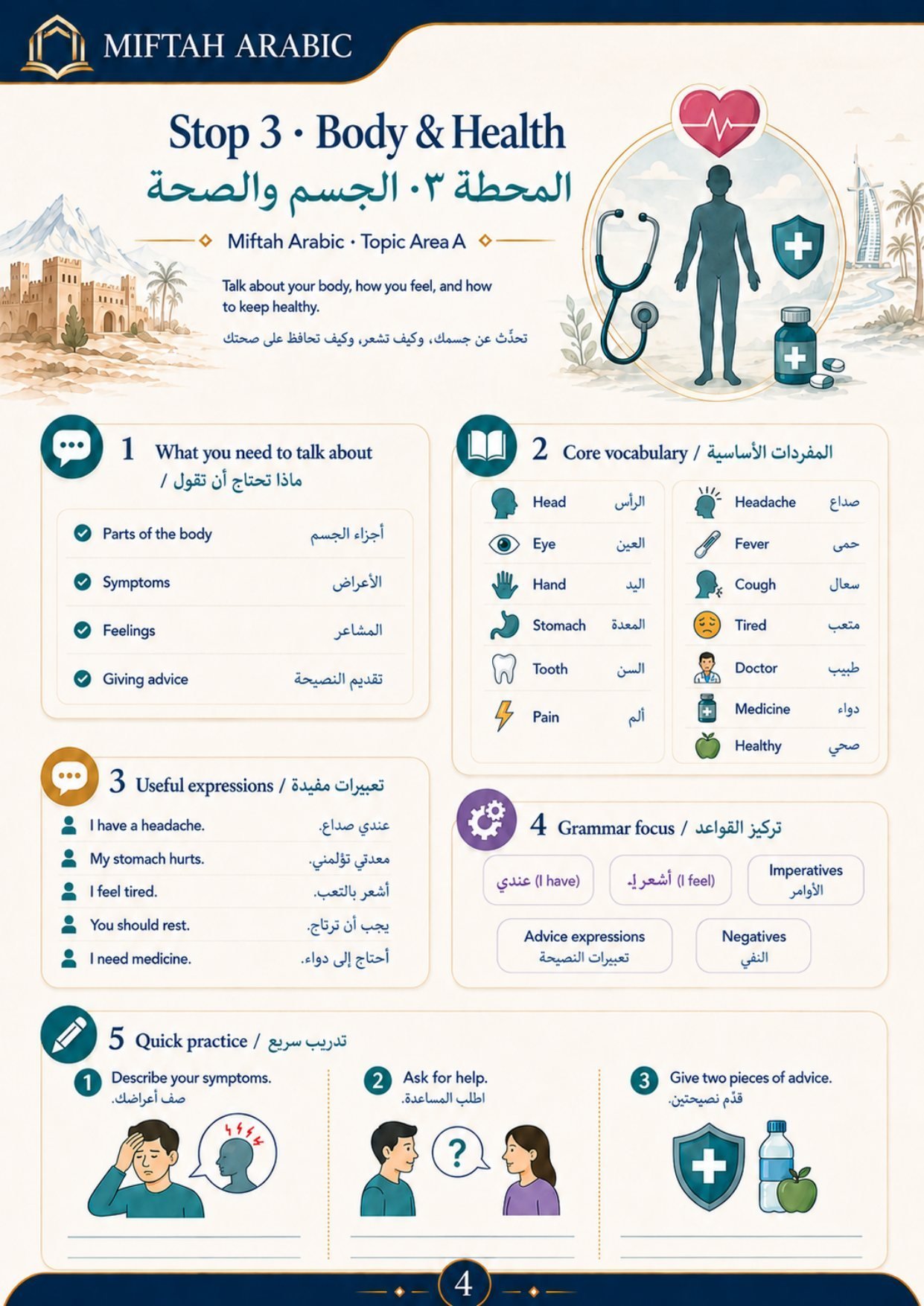 Stop 3, Body and Health: what to talk about, core vocabulary, useful expressions, grammar focus and quick practice.