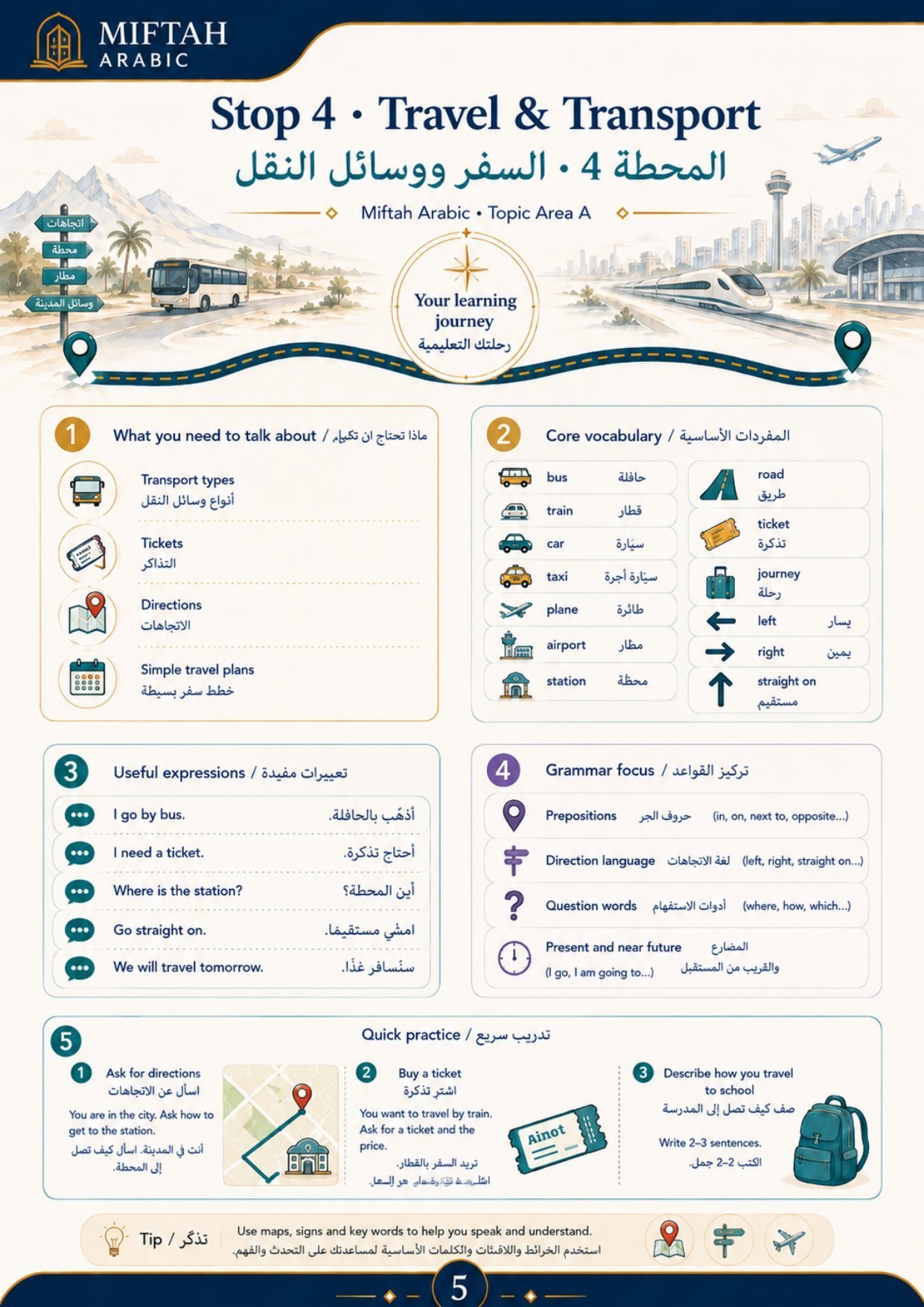 Stop 4, Travel and Transport: what to talk about, core vocabulary, useful expressions, grammar focus and quick practice.