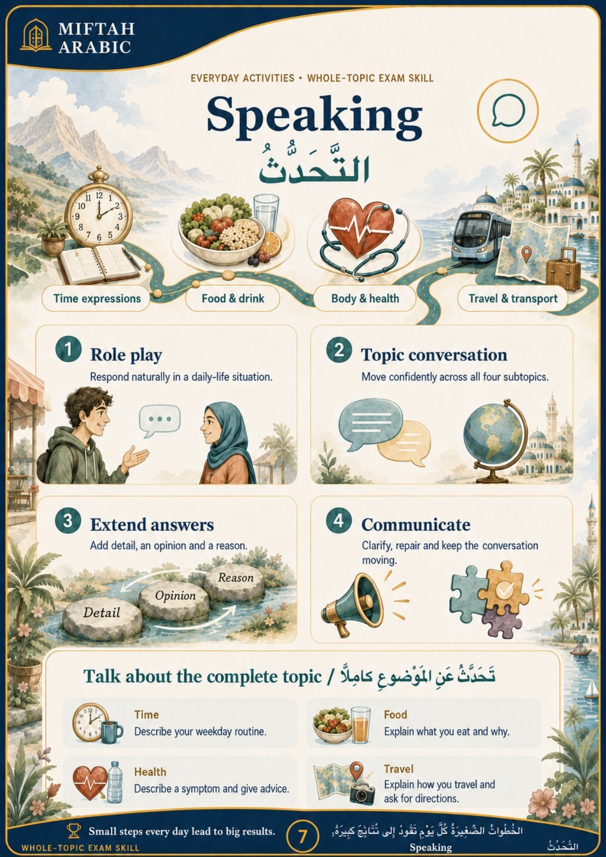 Speaking: role play, topic conversation, extending answers, communicating, and talking about the complete topic.