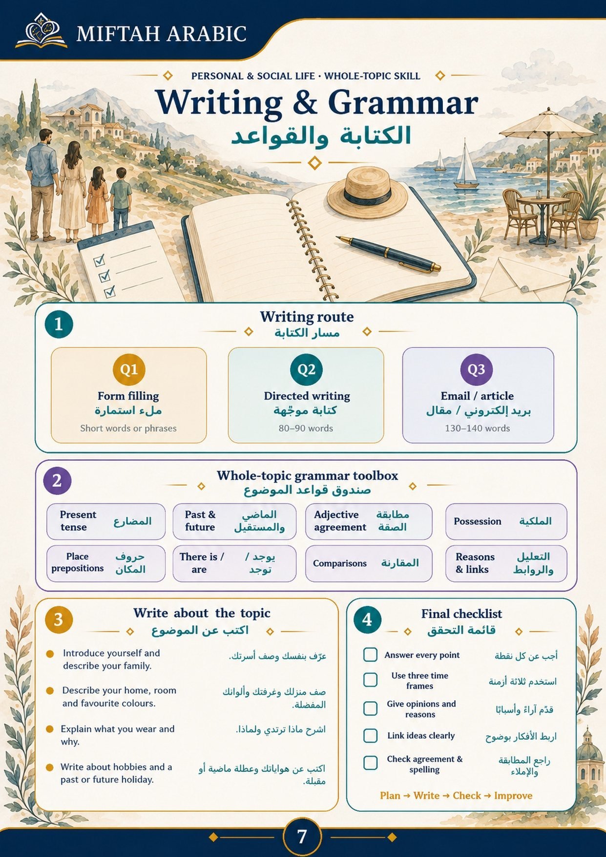 Writing and Grammar: the writing route, the whole-topic grammar toolbox, what to write about and a final checklist.