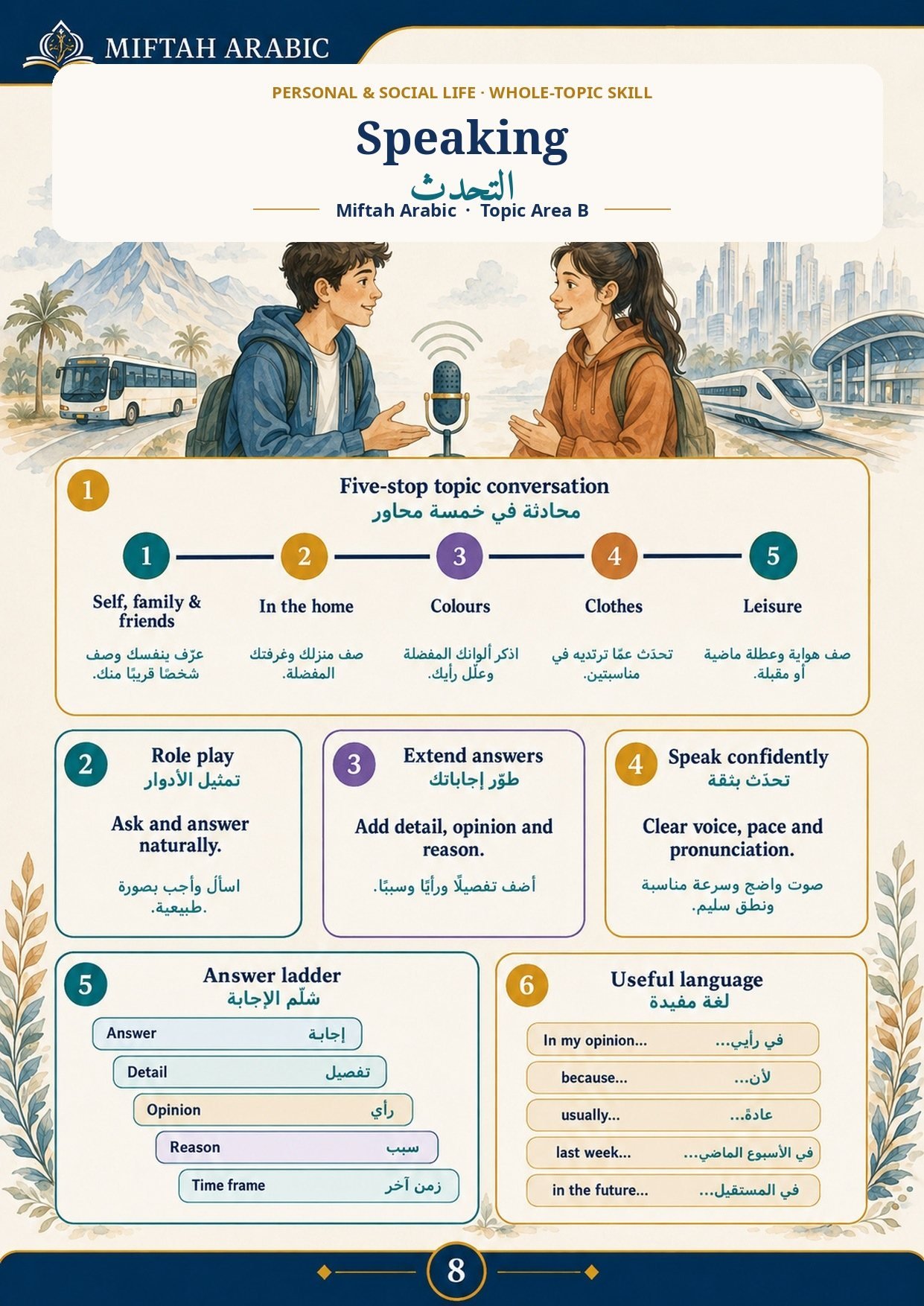 Speaking: the five-stop topic conversation, role play, extending answers, speaking confidently, the answer ladder and useful language.