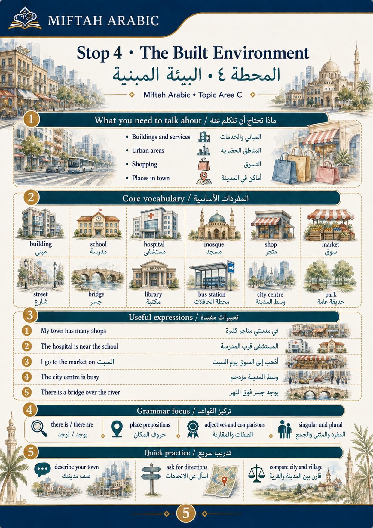 Stop 4, The Built Environment: buildings, public services, urban areas and shopping.