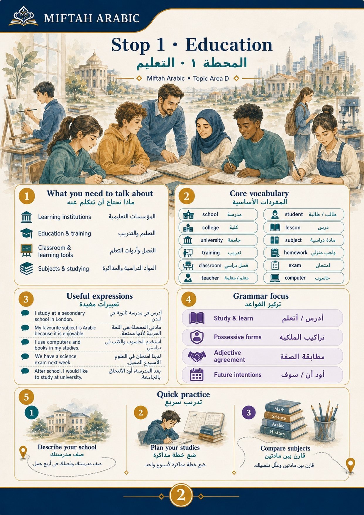 Stop 1, Education: learning institutions, education and training, the classroom and learning tools, subjects and studying.