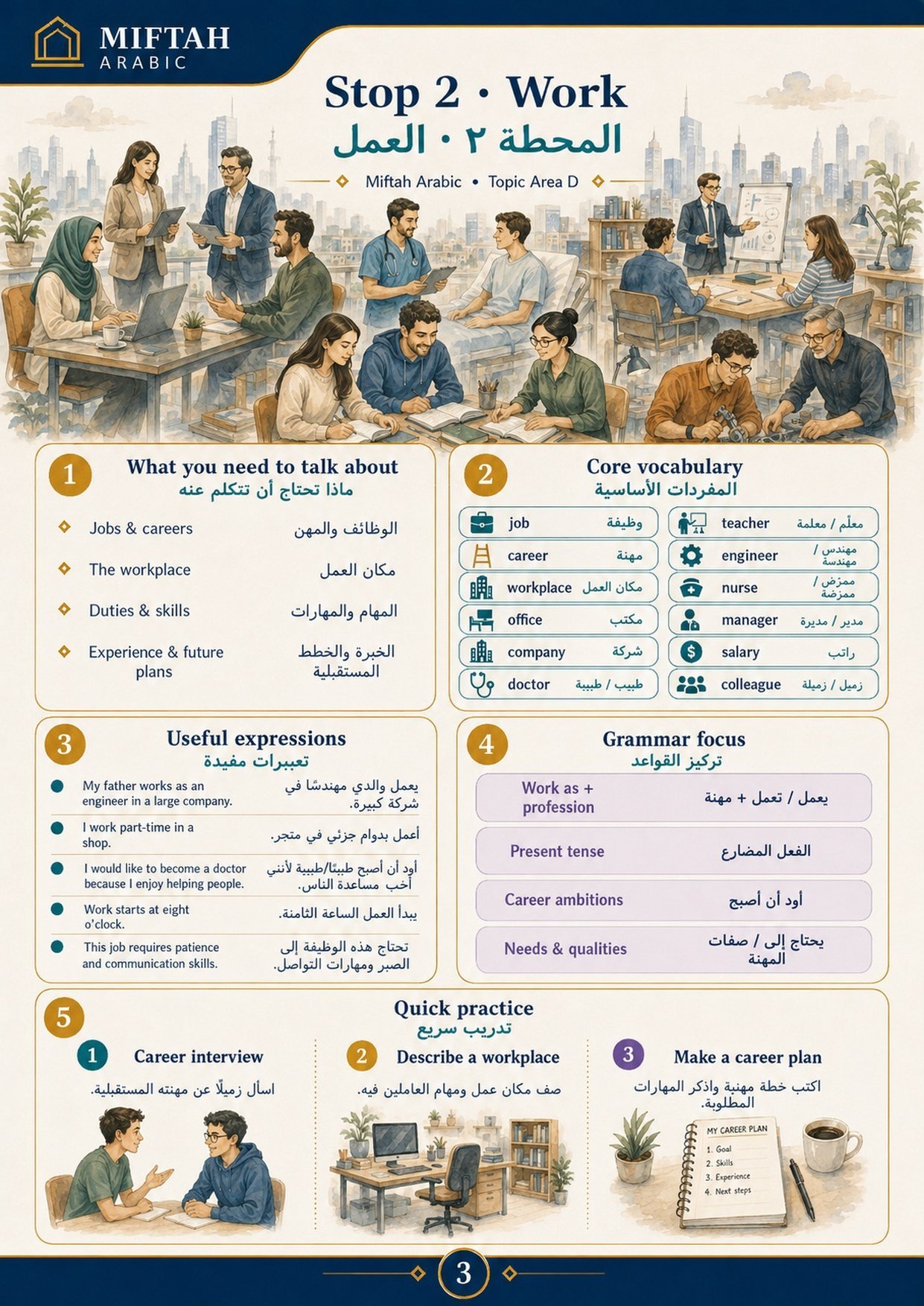 Stop 2, Work: jobs and careers, the workplace, duties and skills, experience and future plans.