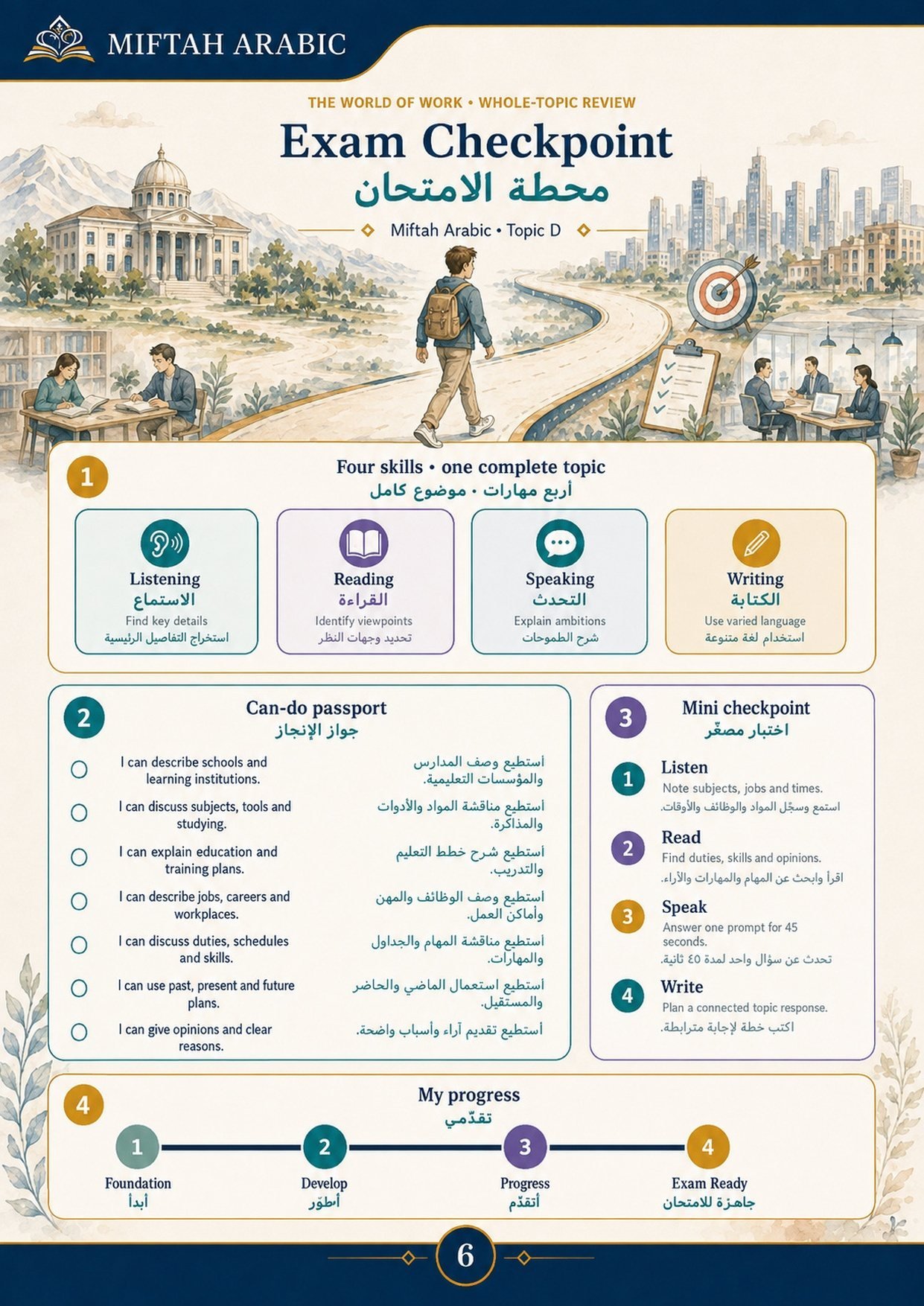 Exam Checkpoint: the four skills, can-do passport, mini checkpoint and my progress.