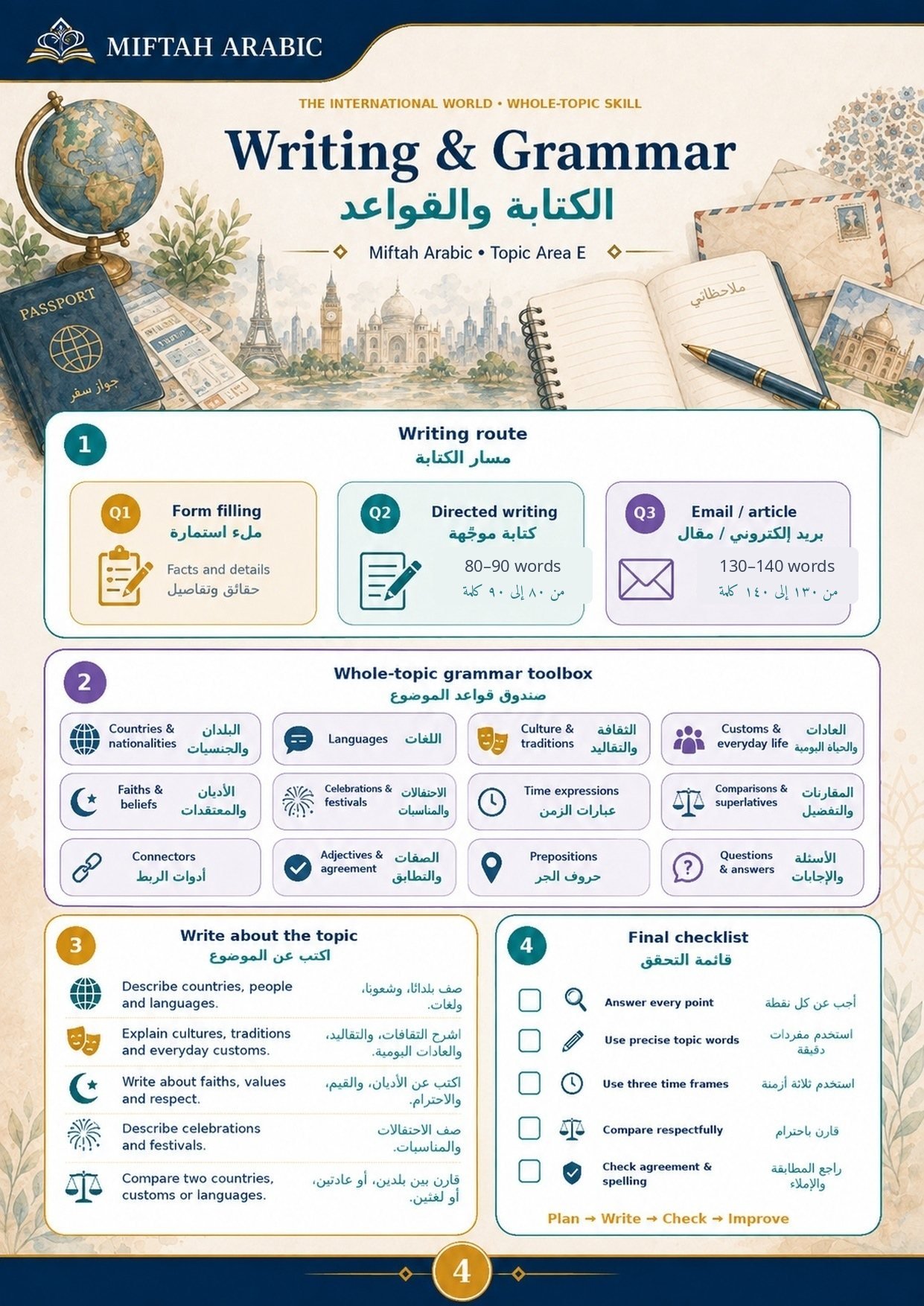 Writing and Grammar: the writing route, the whole-topic grammar toolbox, what to write about and a final checklist.